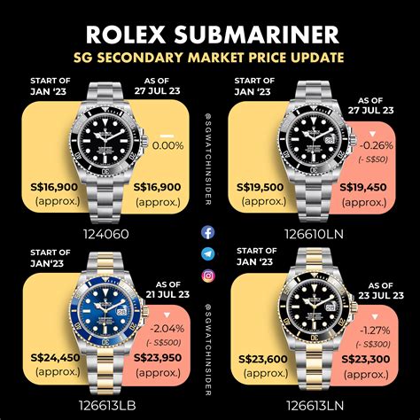 rolex submariner no date neupreis|rolex submariner price chart.